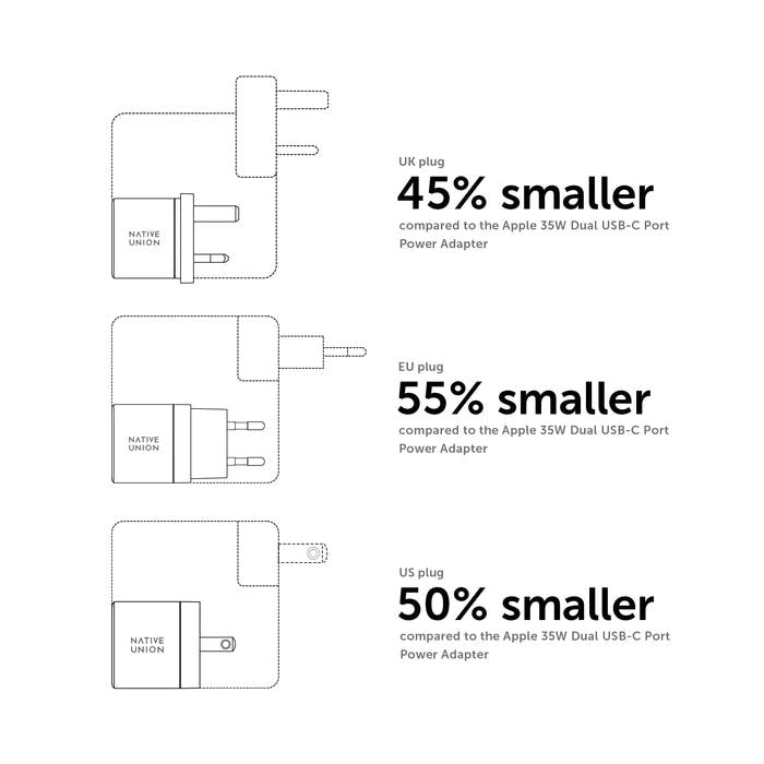 Native Union 35W Duo USB-C GaN Vegglader - Hvit